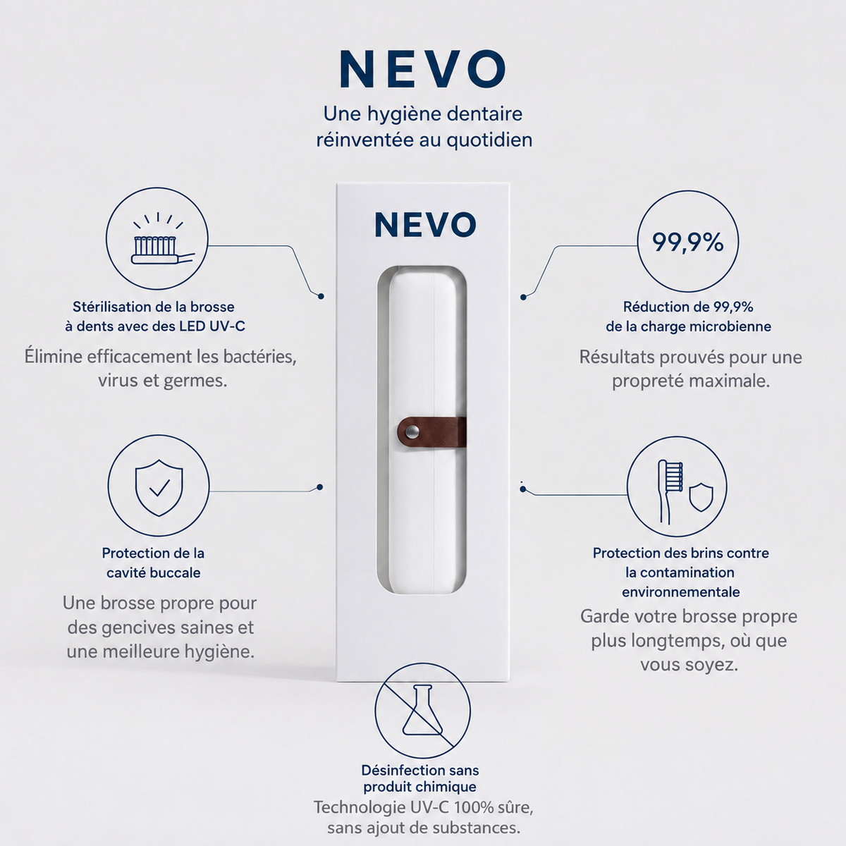 NEVO - Stérilisateur de bactéries pour brosse à dents